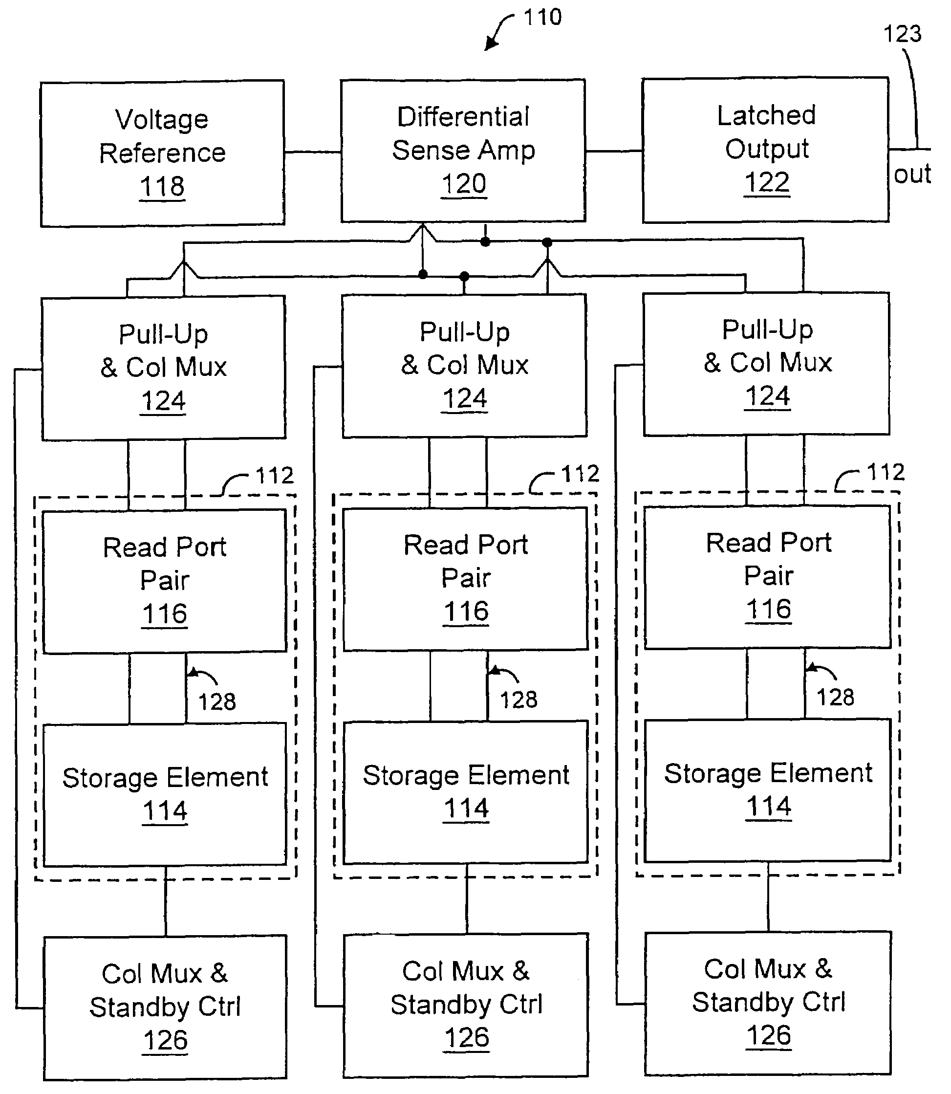 Very small swing high performance asynchronous CMOS static memory (multi-port register file) with power reducing column multiplexing scheme