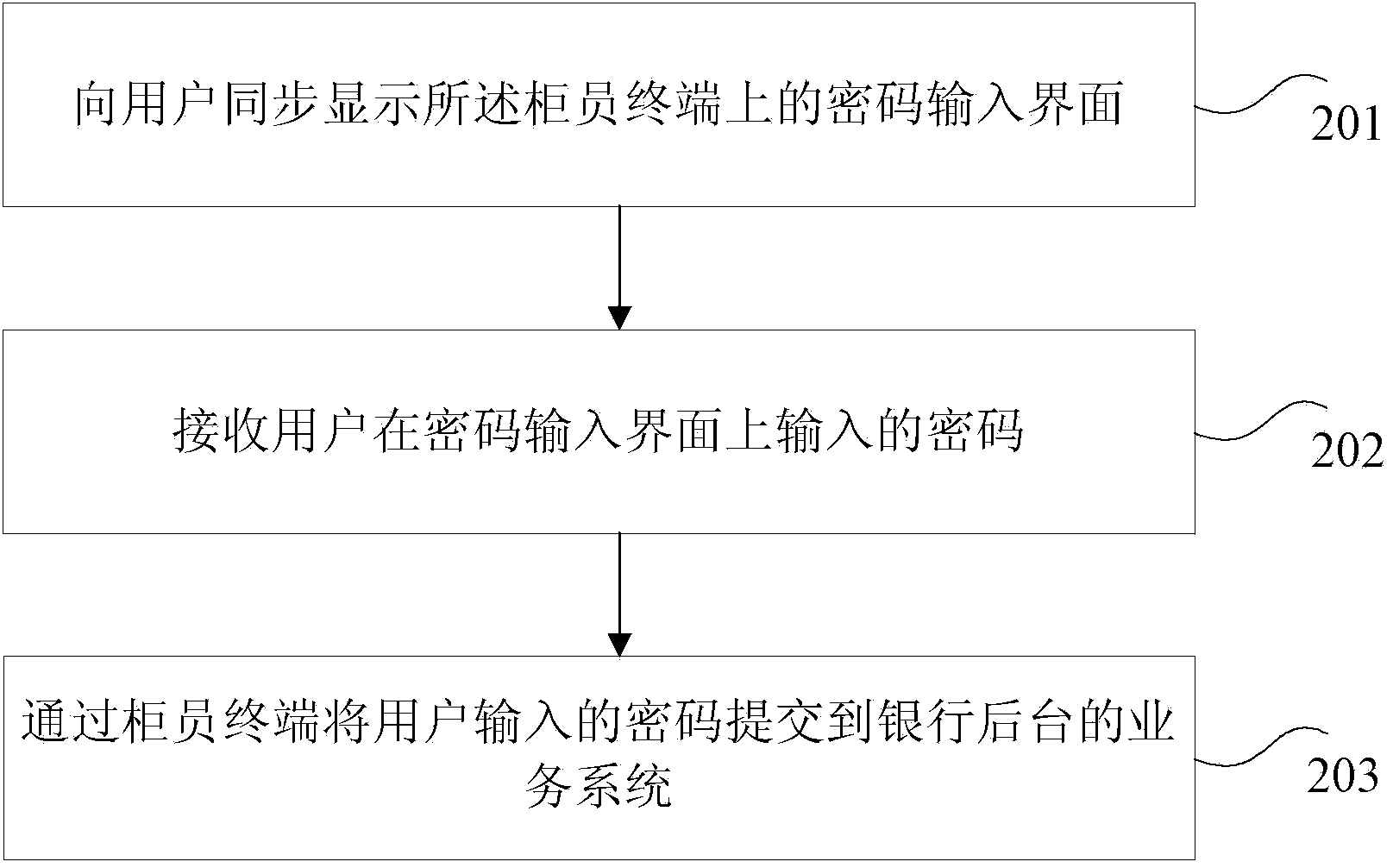 User terminal, method and device for bank counter transactions