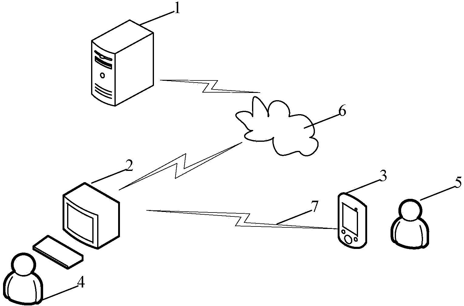 User terminal, method and device for bank counter transactions