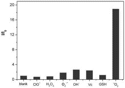 Dye and fluorescent probe for detecting singlet oxygen and manufacturing method of dye and fluorescent probe