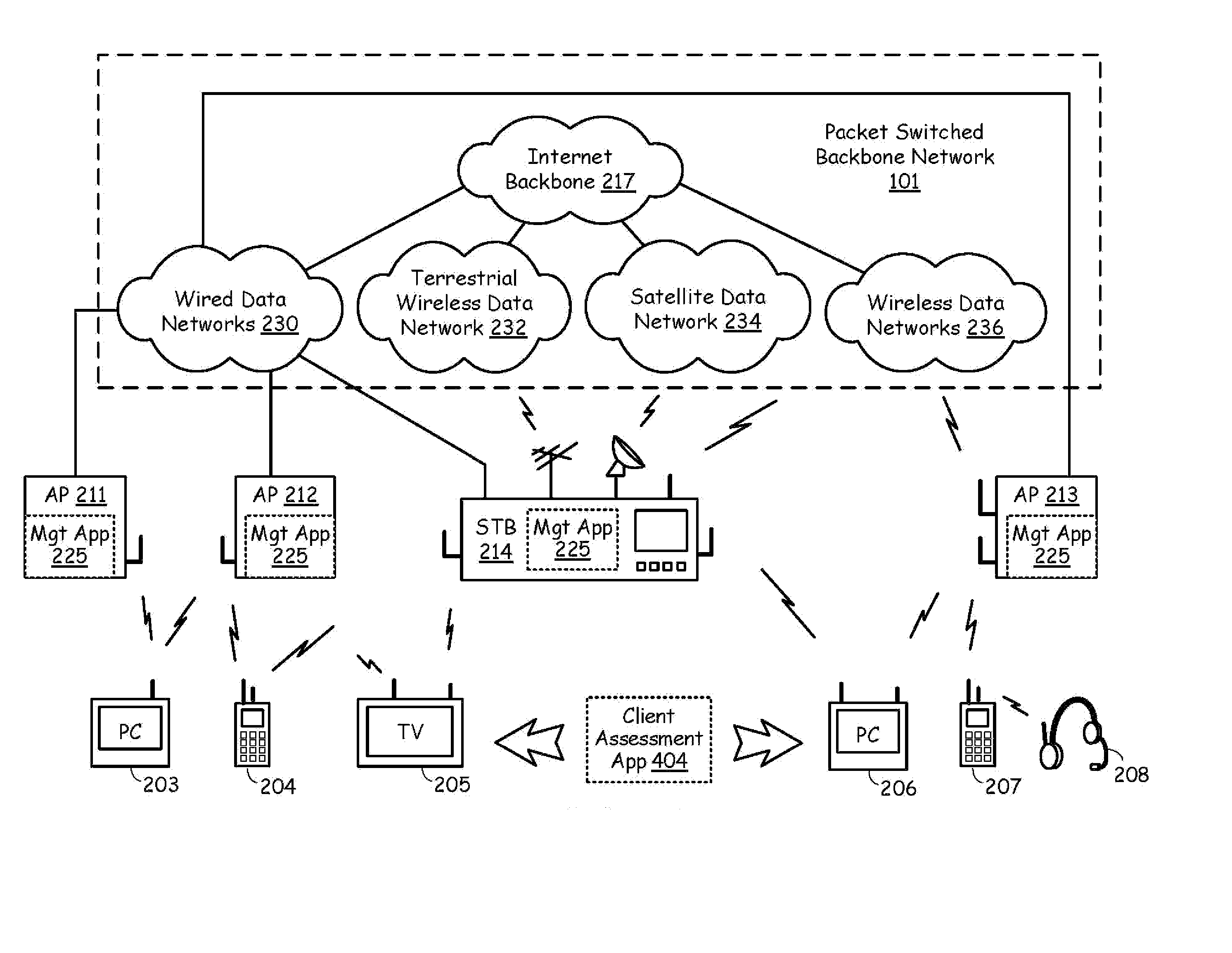 Interference parameter reporting from client devices to access point for use in modifying wireless operations