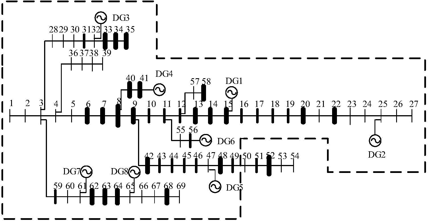 Power distribution network islanding method based on harmonic algorithm