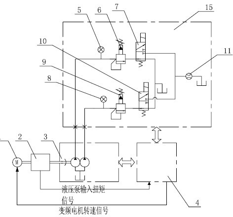 Test bench for hydraulic excavator pump valve