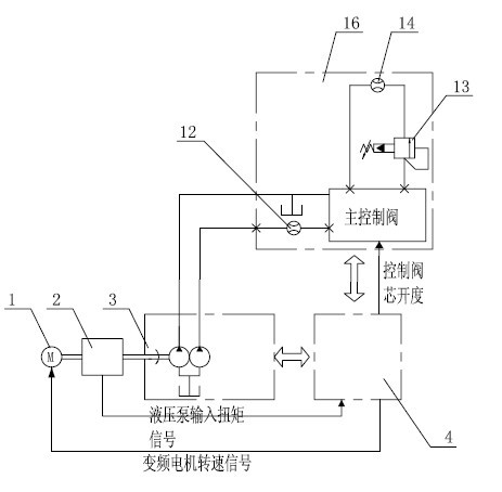 Test bench for hydraulic excavator pump valve