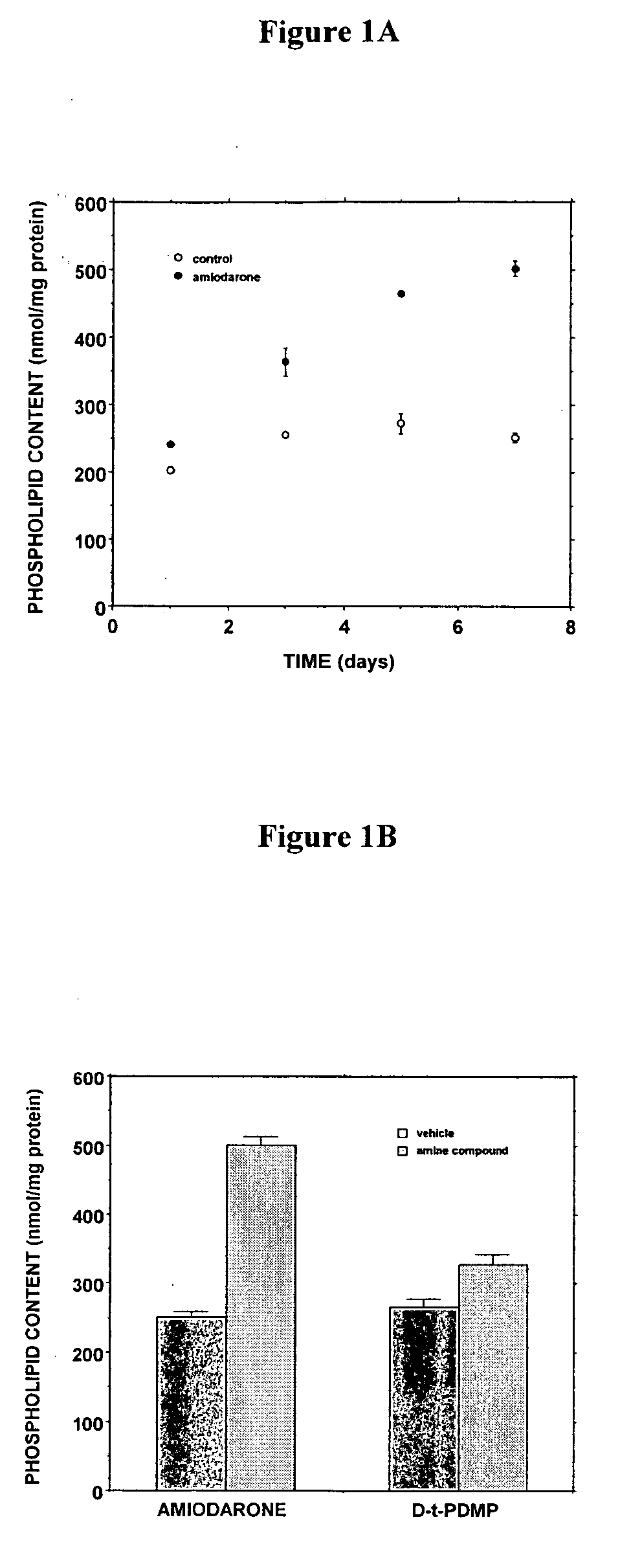 Methods and compositions for using aleveolar macrophage phospholipase A2