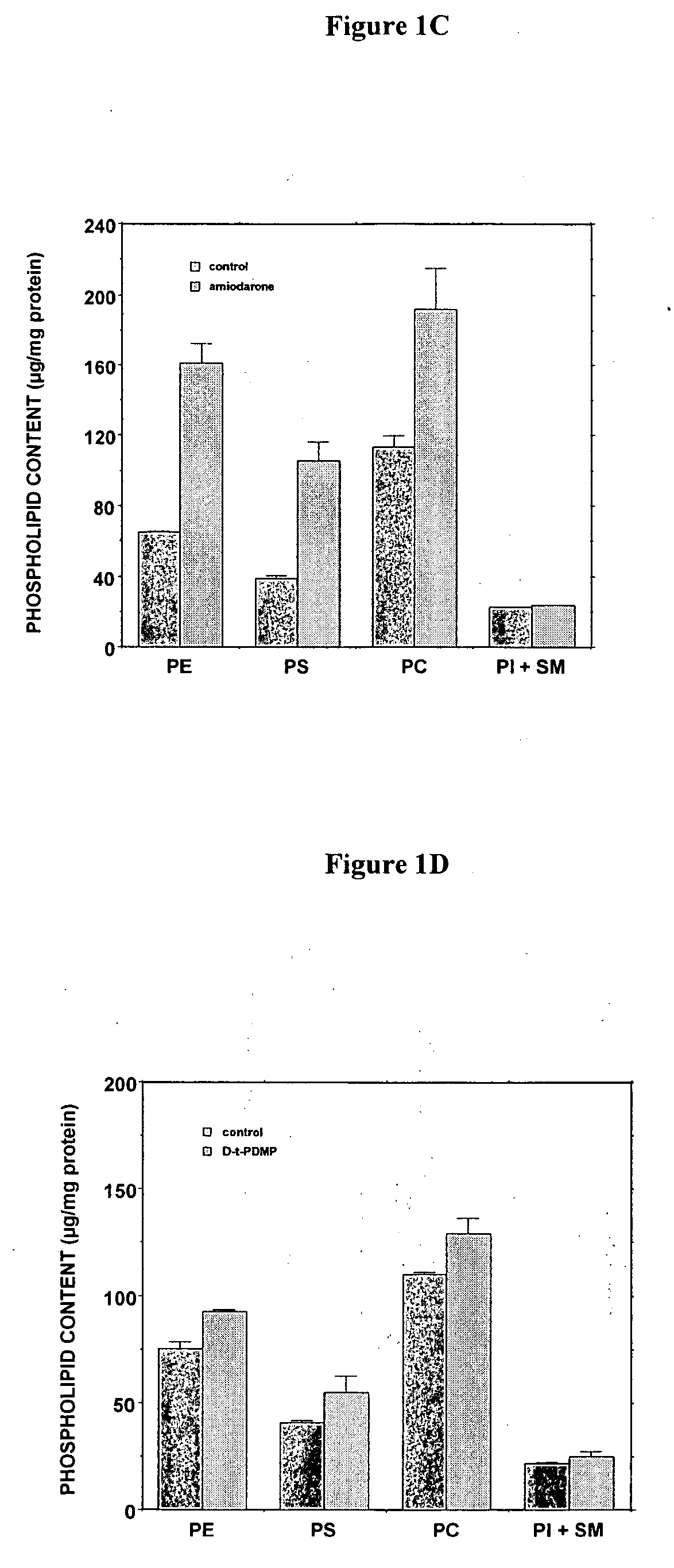 Methods and compositions for using aleveolar macrophage phospholipase A2