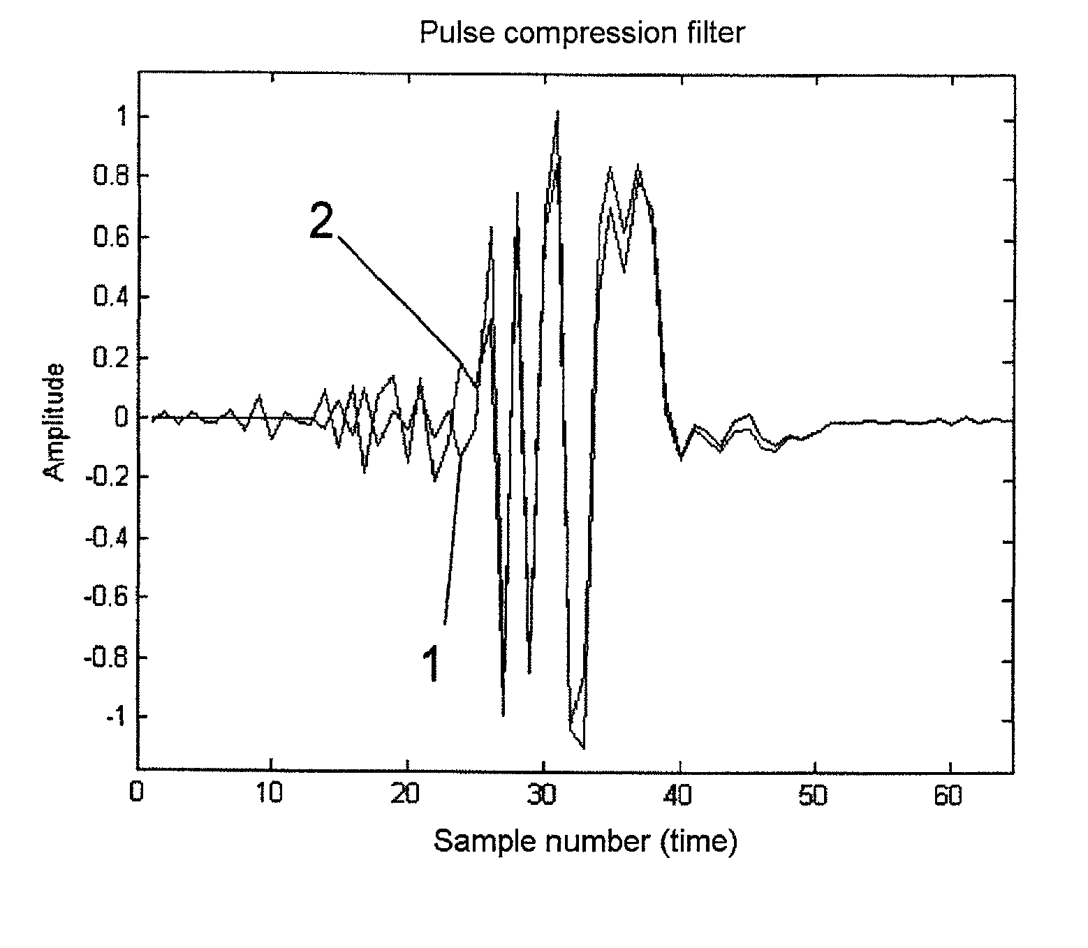 Adaptive calculation of pulse compression filter coefficients for a radar signal