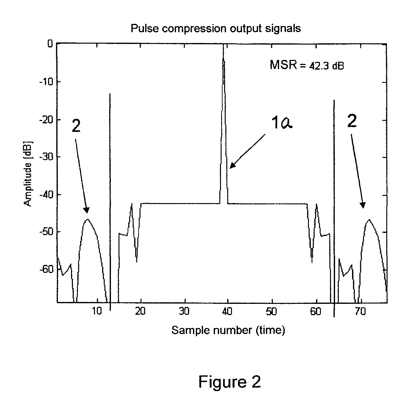 Adaptive calculation of pulse compression filter coefficients for a radar signal