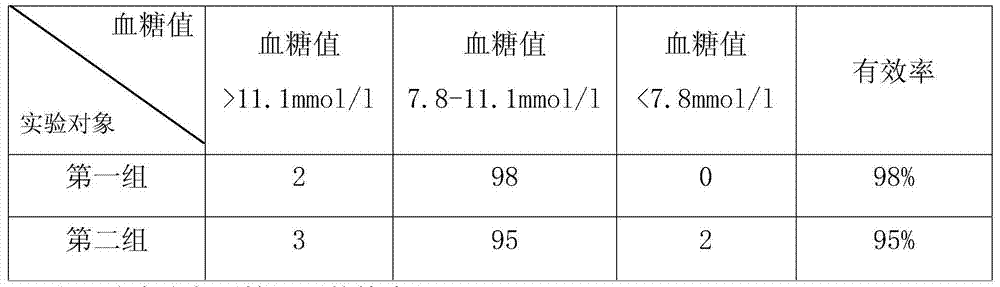 Diabetes injection nursing medicine and preparation method thereof