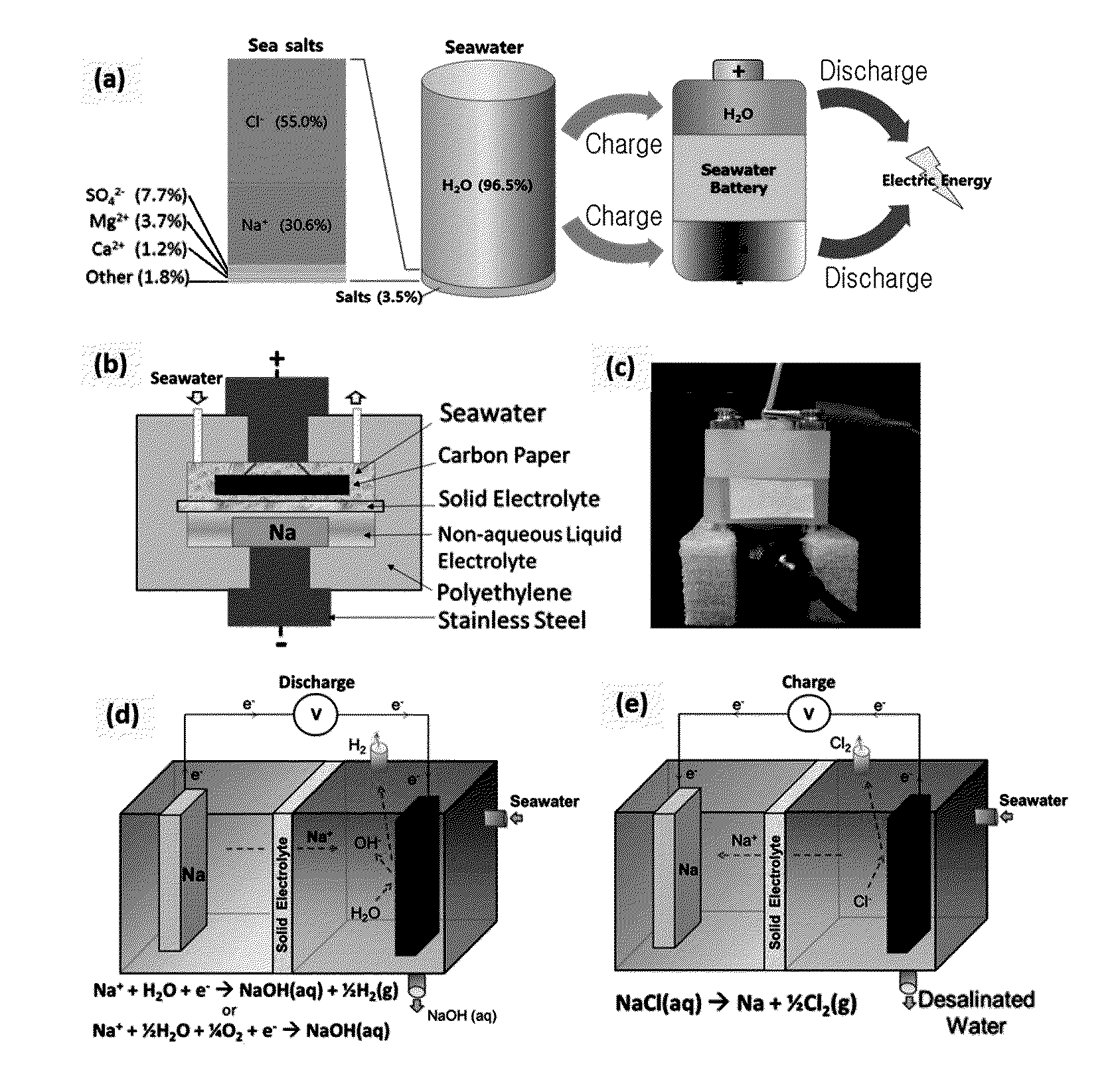 Secondary battery