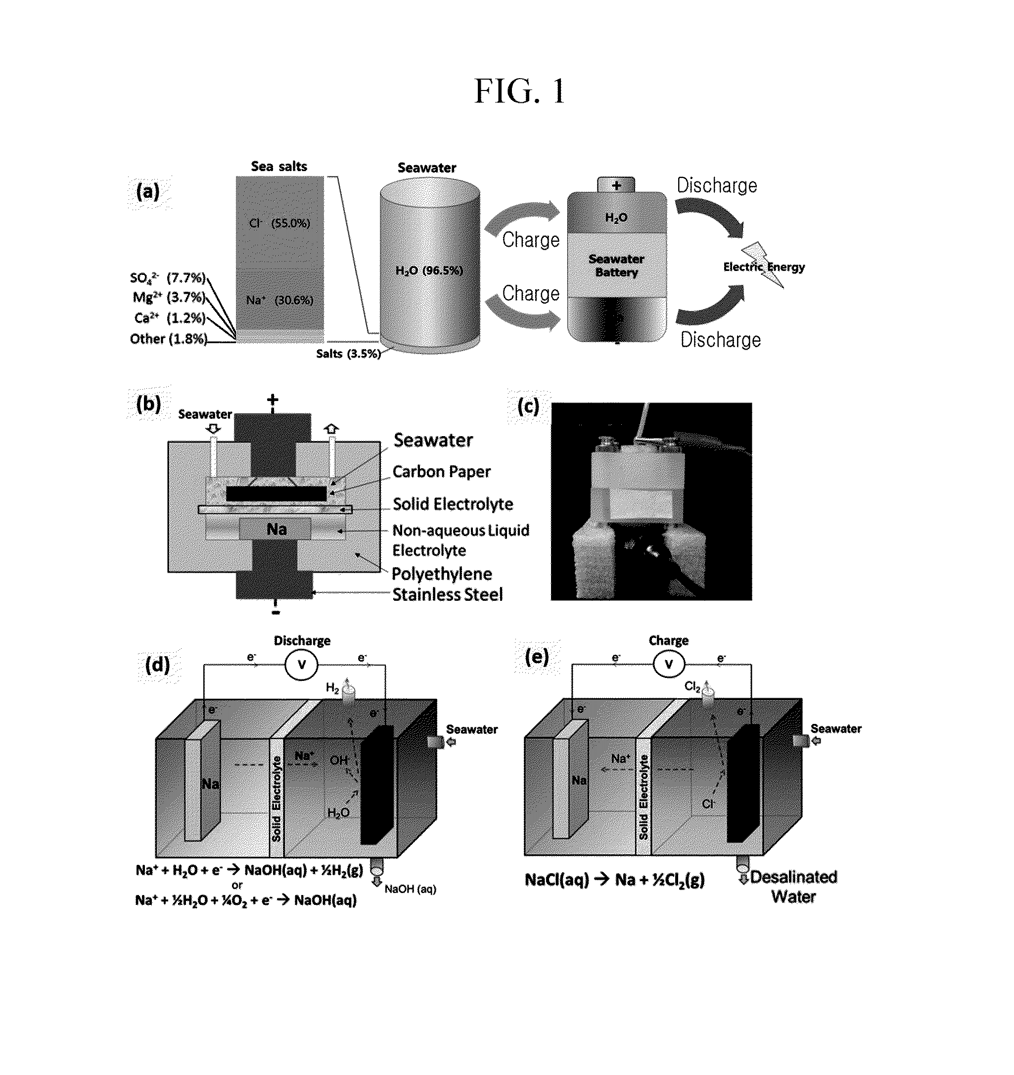 Secondary battery