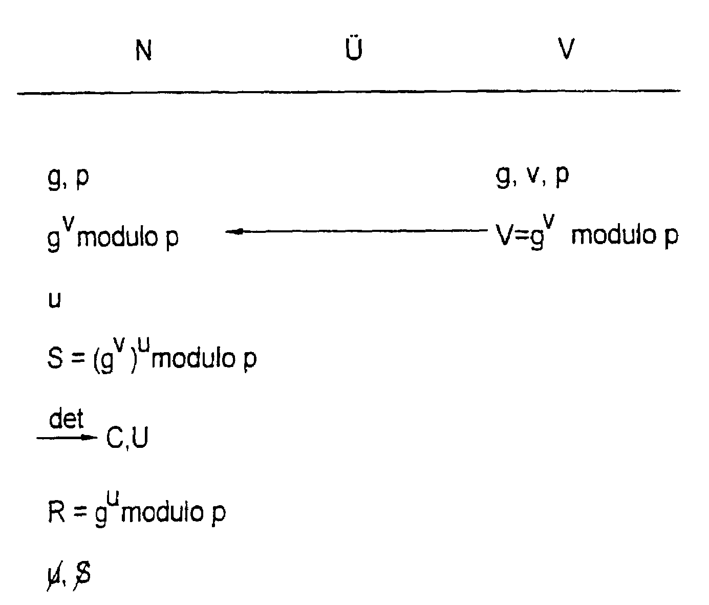 Method for generating/regenerating an encryption key for a cryptographic method