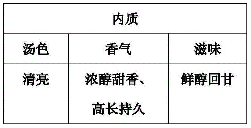 Making method of broken green tea with low pesticide residues