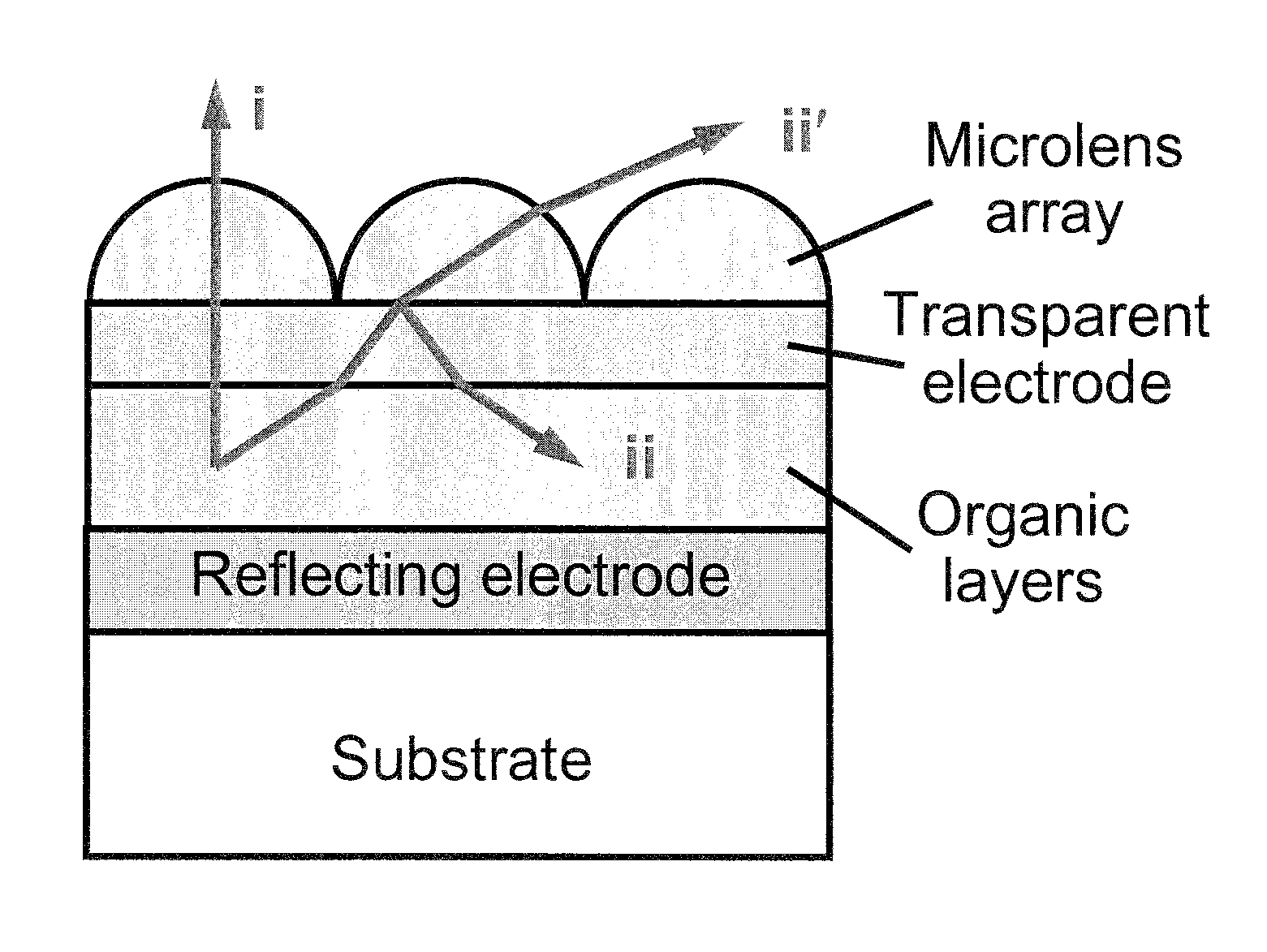 Top-emission organic light-emitting devices with microlens arrays