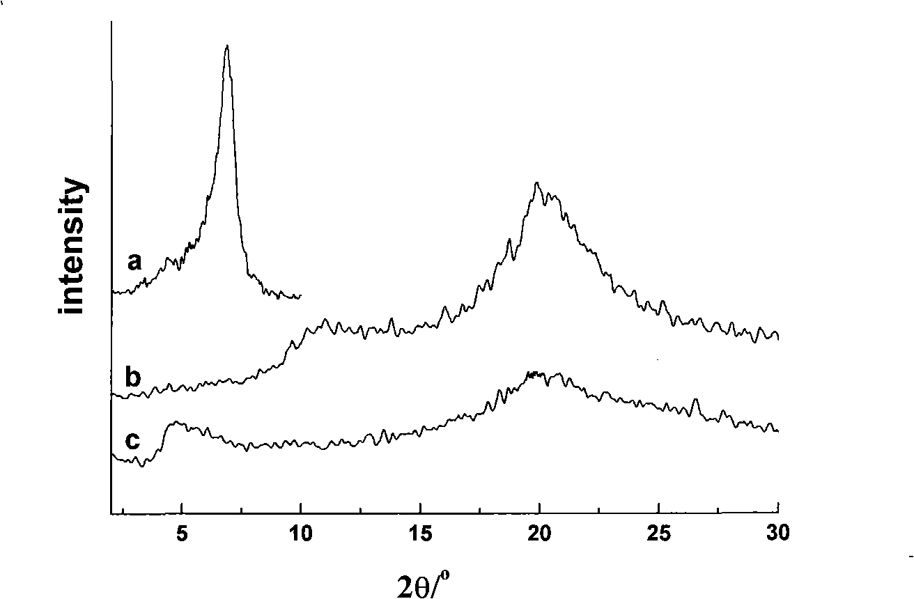 Chitosan/sheet silicate nano compound stephanoporate crosslinked microsphere sorbent and preparation method thereof