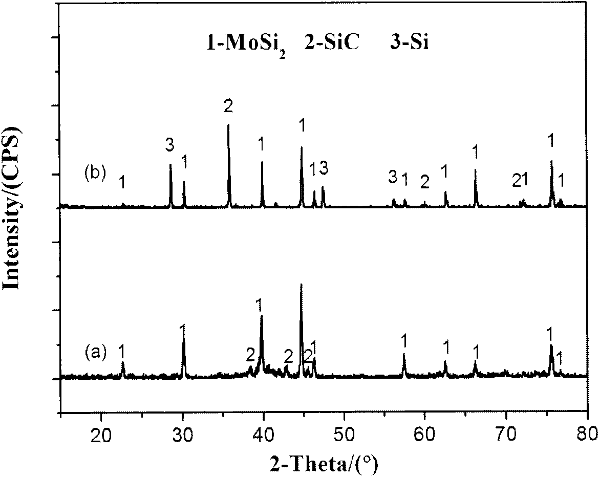 Anti-oxidation coating and preparation method thereof