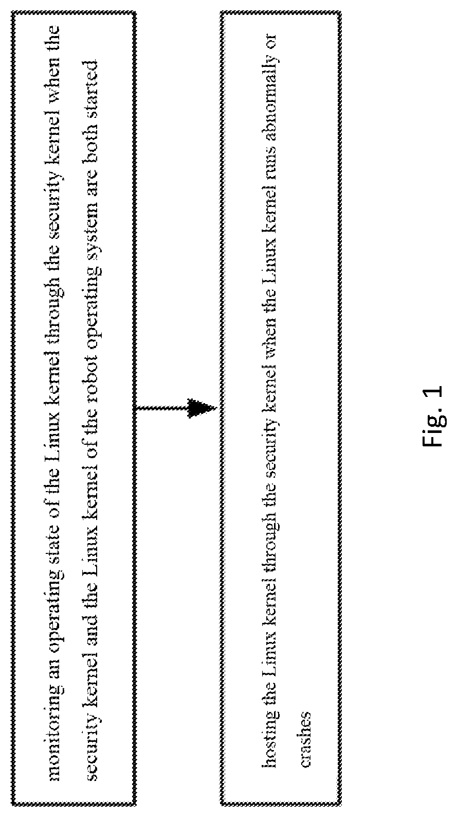 Operation method of robot operating system and a robot control method