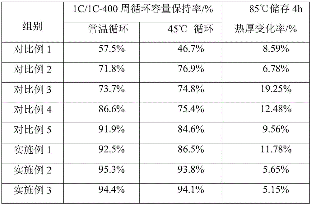 Ternary cathode material lithium ion battery and electrolyte thereof