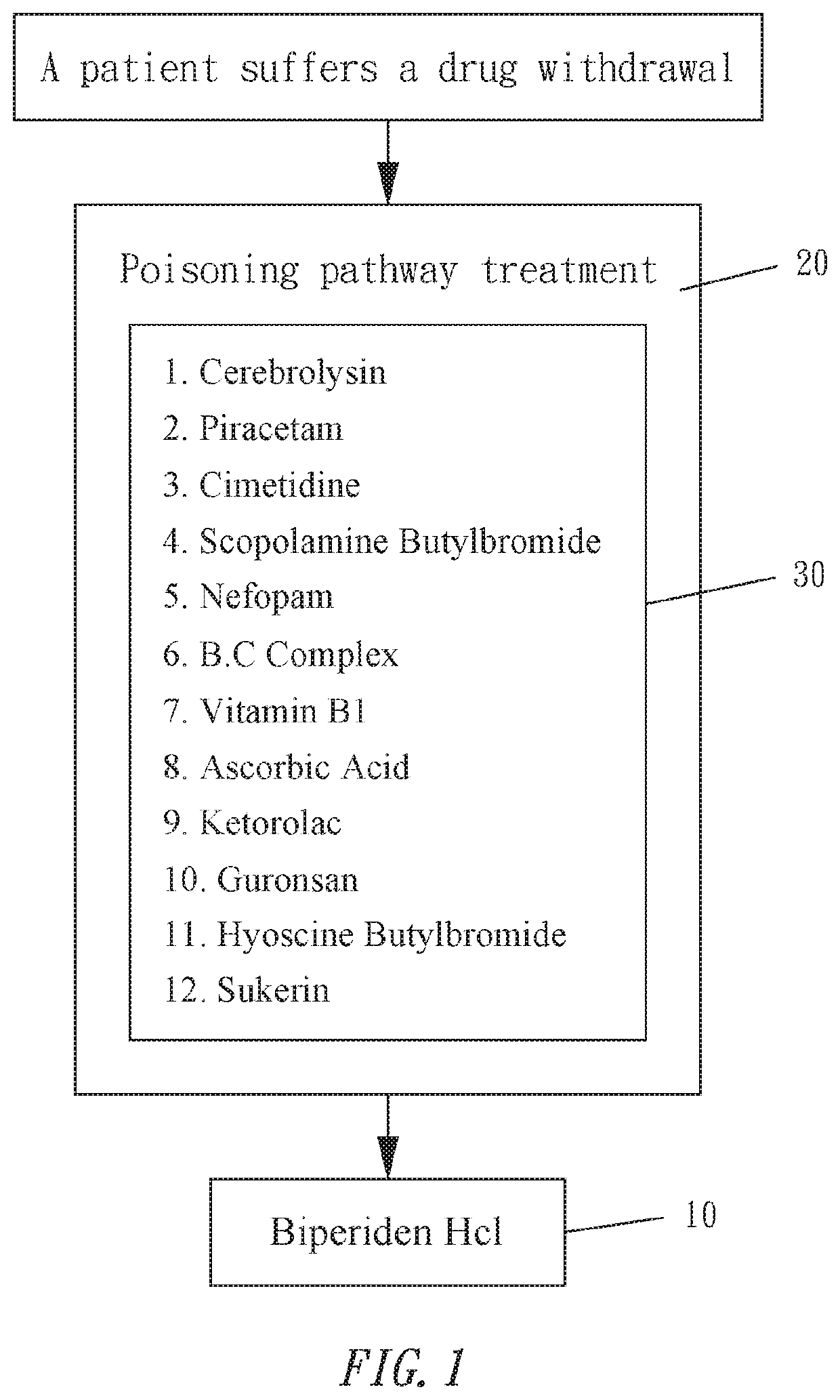 Purpose for Soothing Brain Disorders of Patients from Drug Detoxification Using Biperiden HCL