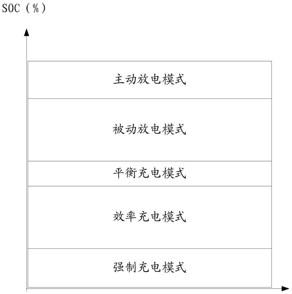 A hybrid dynamic control method and device