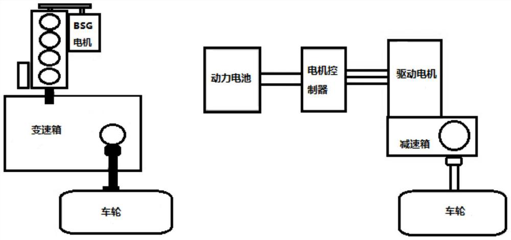 A hybrid dynamic control method and device