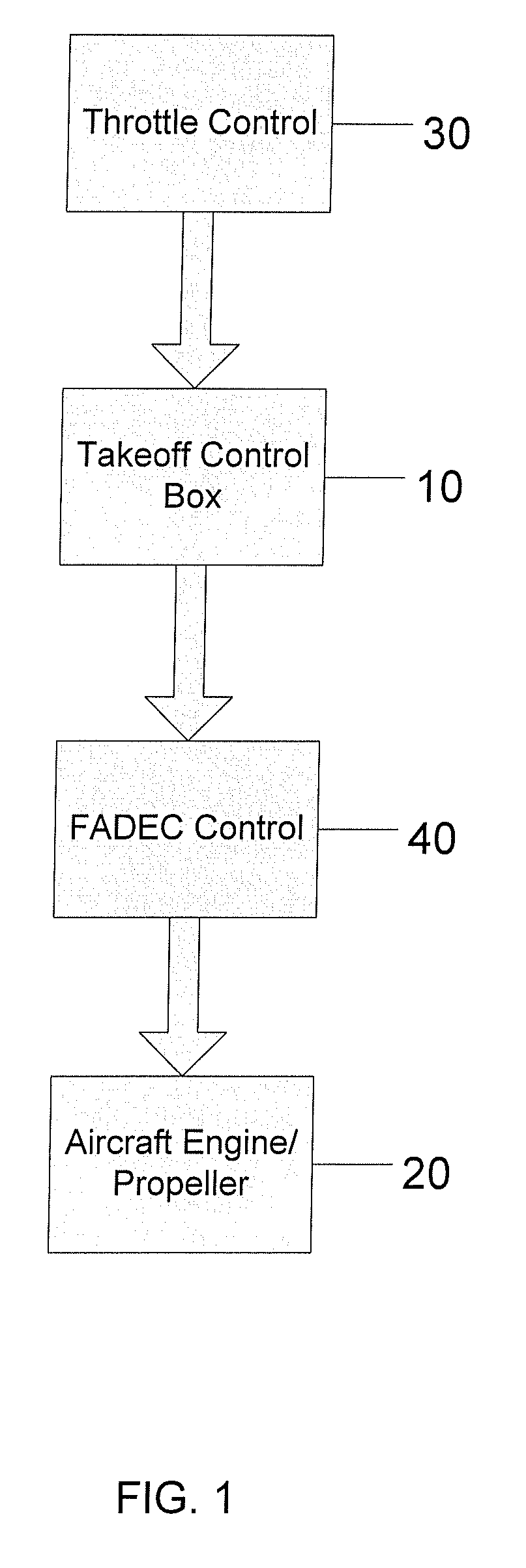 Control system for controlling propeller aircraft engine during takeoff