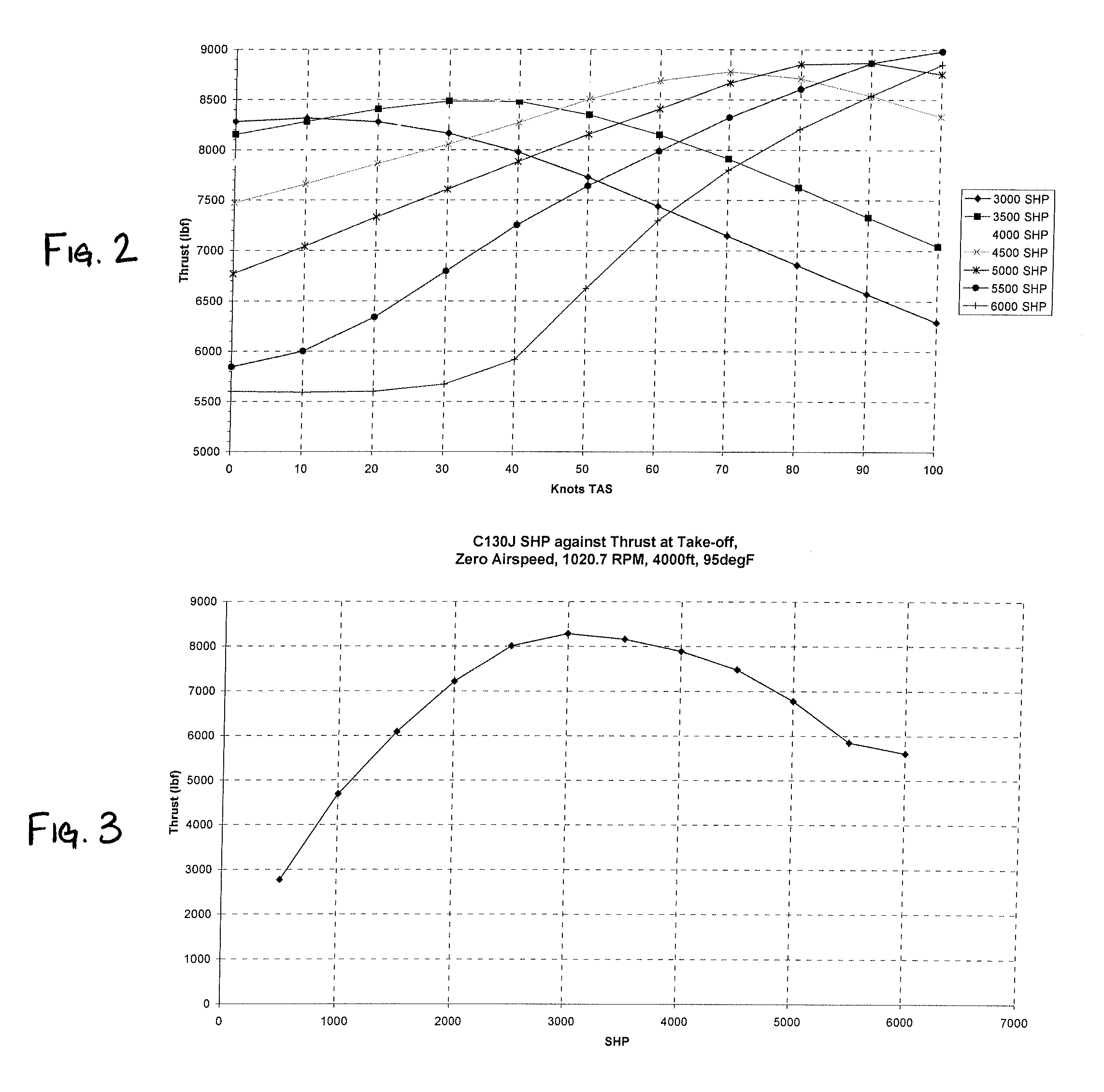 Control system for controlling propeller aircraft engine during takeoff