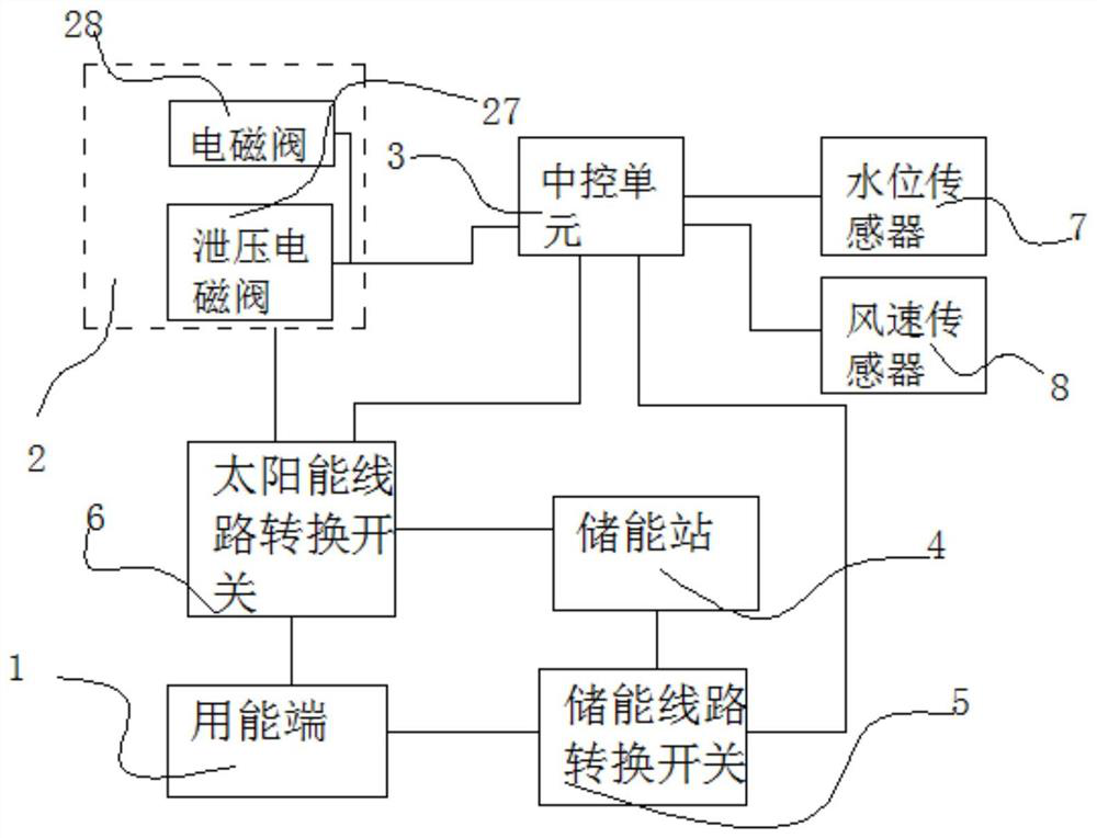 Photovoltaic standby power supply system for aquaculture farm and working method