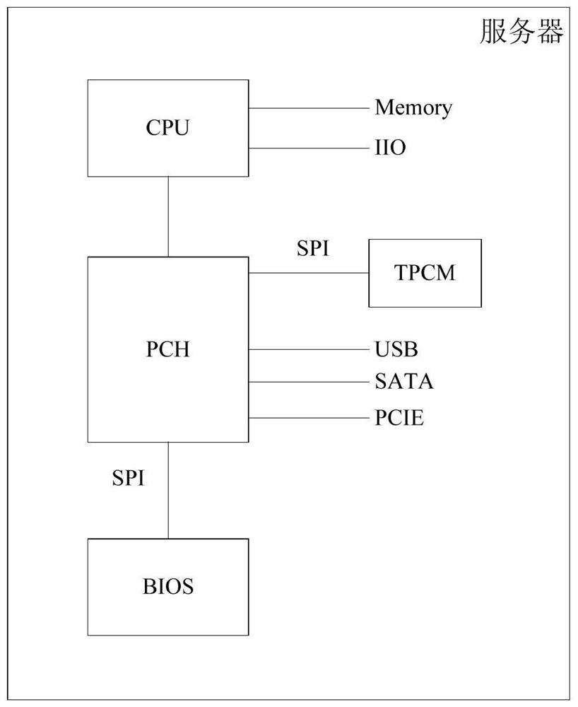 Security measurement method and security measurement device for server system startup, and server