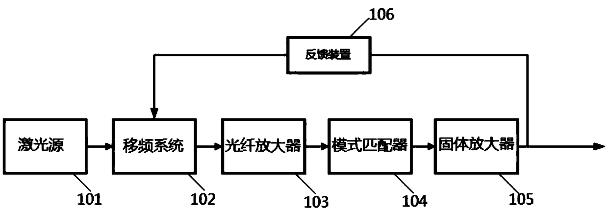 Time domain waveform-controllable laser generation system and method