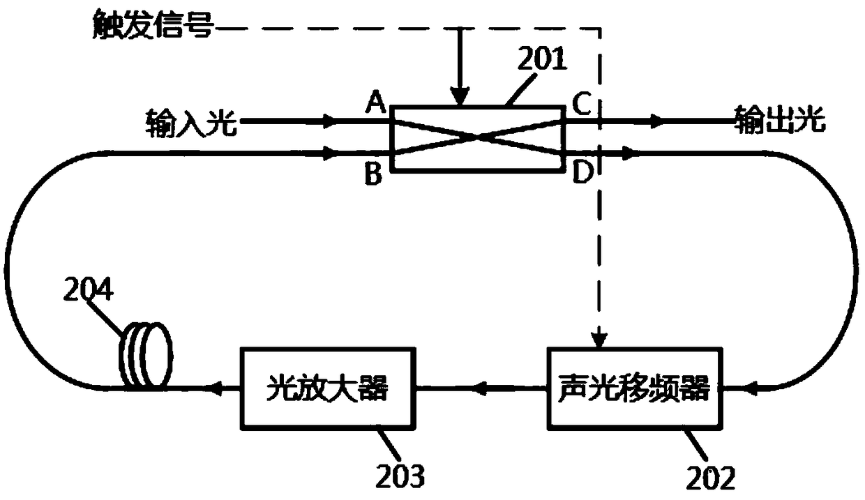 Time domain waveform-controllable laser generation system and method