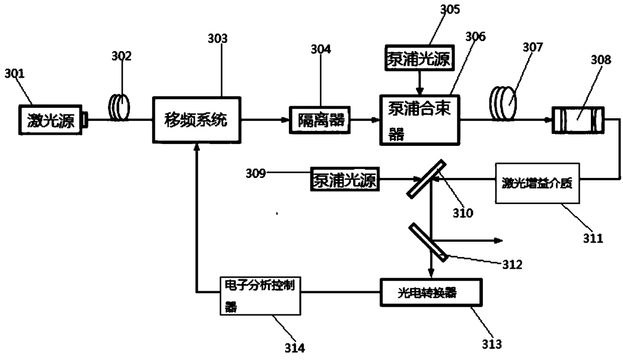 Time domain waveform-controllable laser generation system and method