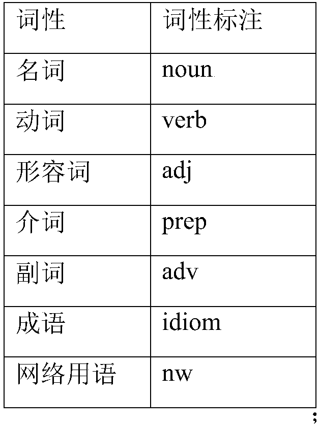 Short text emotional value calculation method based on sentence structure and context