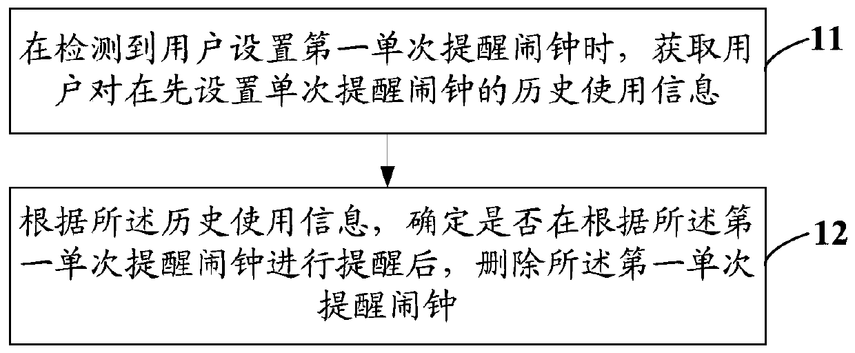 A method for setting an alarm clock, a mobile terminal and a computer-readable storage medium