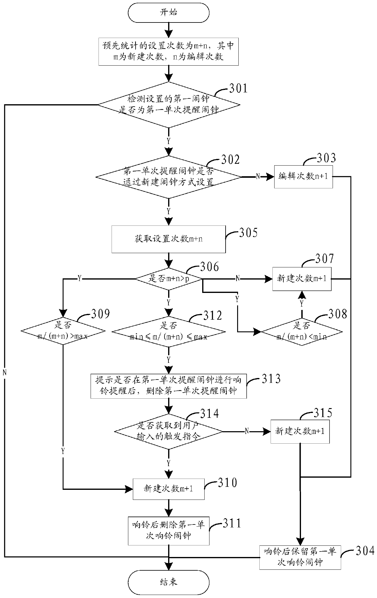 A method for setting an alarm clock, a mobile terminal and a computer-readable storage medium