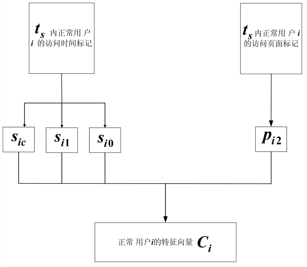 Method for detecting and filtering application layer DDoS (Distributed Denial of Service) attack on basis of access marking