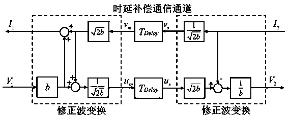 Four-way teleoperation bilateral control method based on time delay compensation