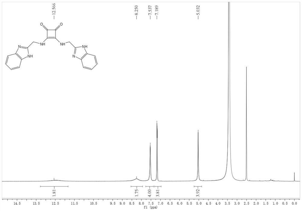 Squaramide-bisbenzimidazole conjugates with pH-dependent anion transmembrane transport activity, and methods for their synthesis