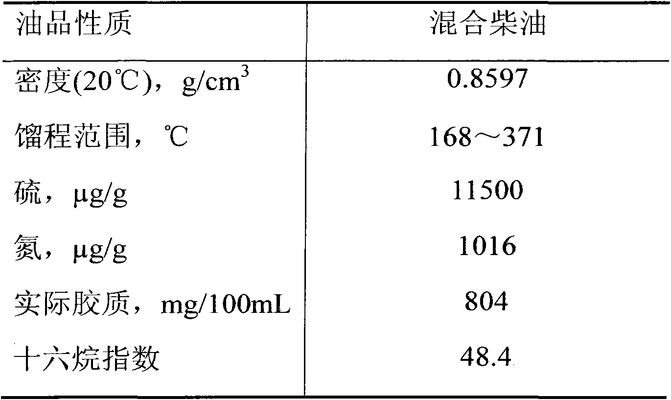 Liquid-phase circulating hydrogenation treatment method capable of reinforcing gas-liquid mass transfer