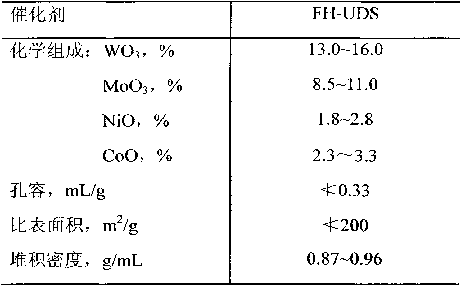 Liquid-phase circulating hydrogenation treatment method capable of reinforcing gas-liquid mass transfer