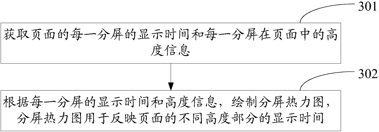 Page analysis method and device