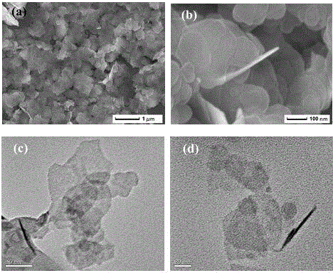 Preparation method of ultra-thin BiOCl nano-sheet photocatalyst