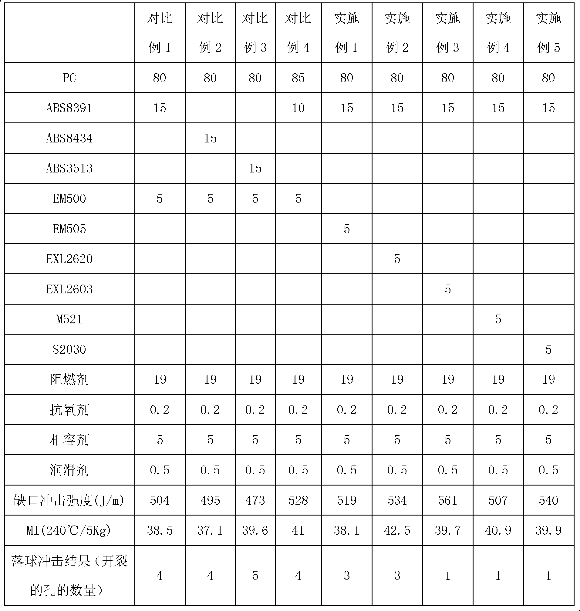 PC/ABS halogen-free flame-retardant alloy with high surface impact strength and preparation method thereof