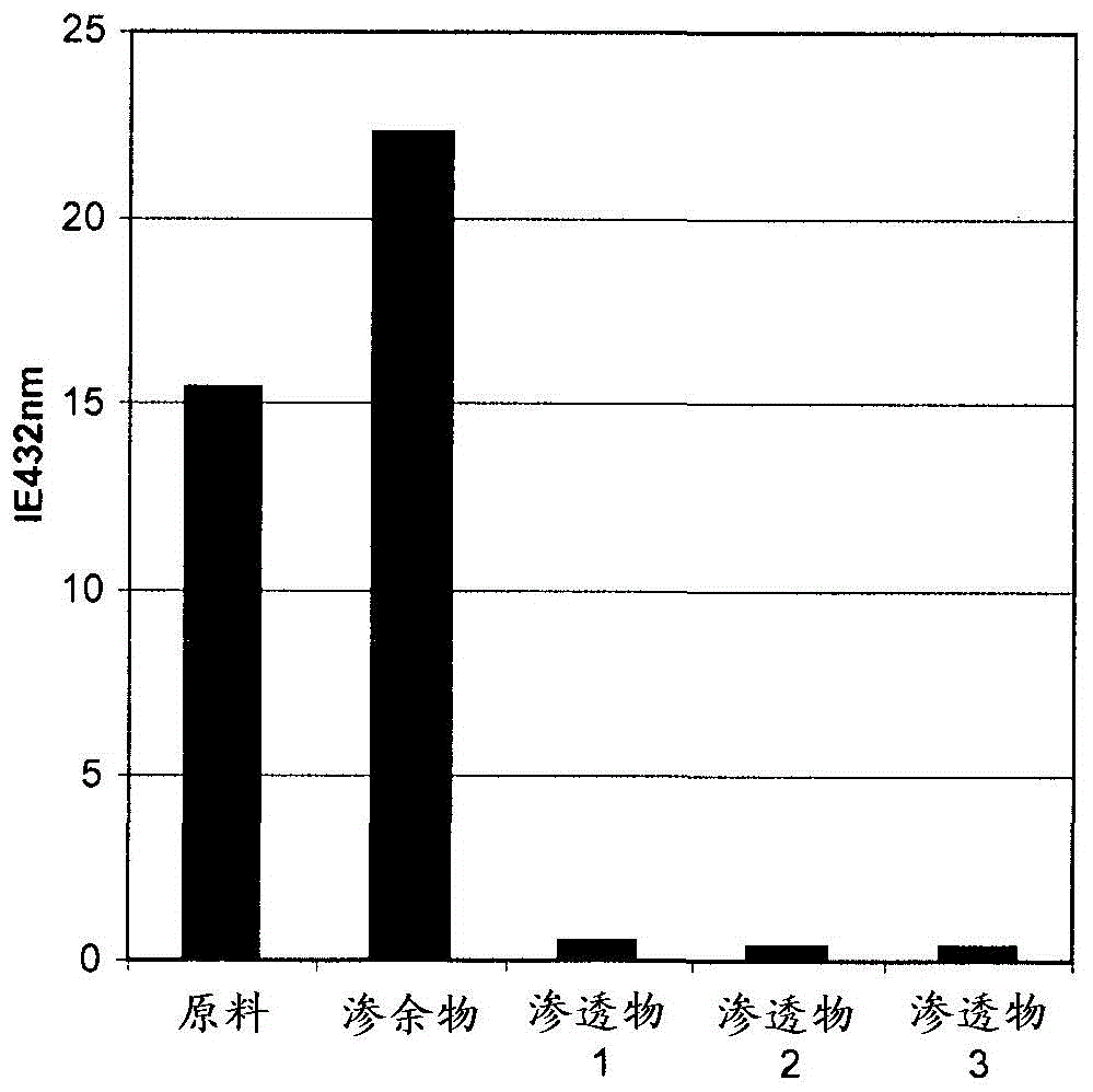 Membrane-Based Method for Selective Fractionation of Essential Oils