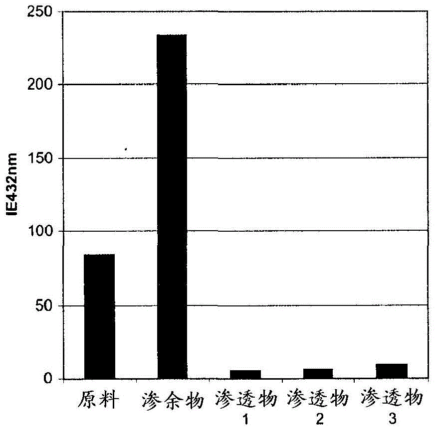 Membrane-Based Method for Selective Fractionation of Essential Oils