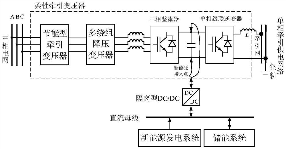 New energy storage system for centralized access of flexible traction transformer and control method