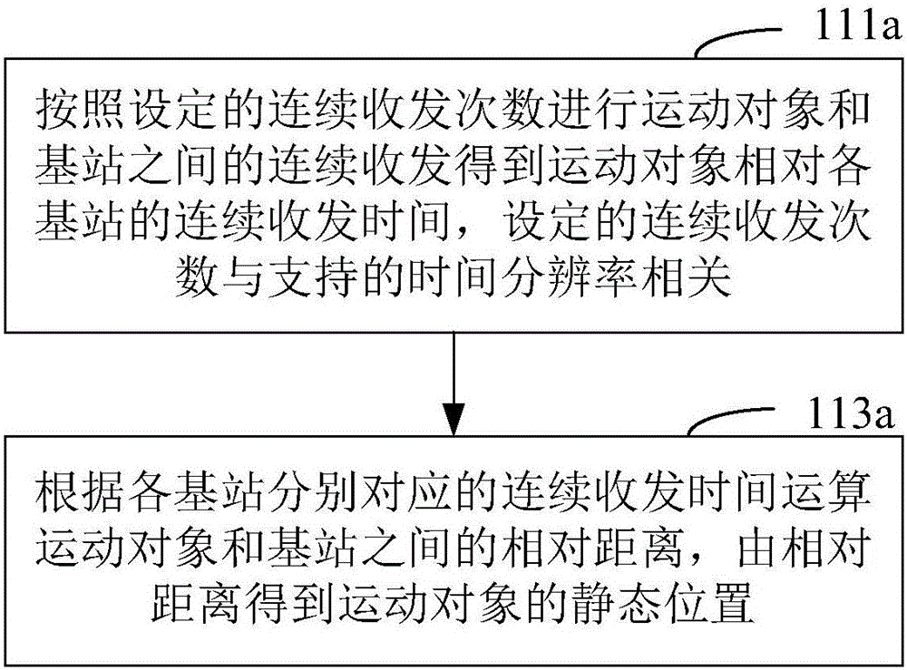 Motion monitoring method and motion monitoring system