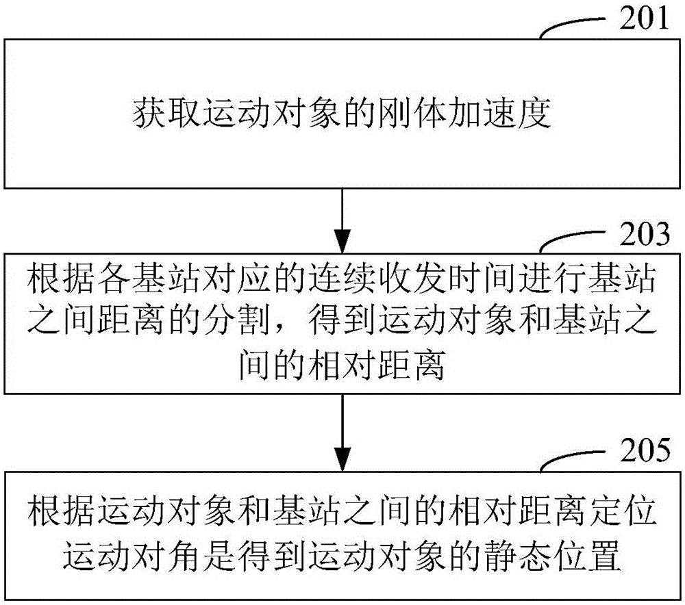 Motion monitoring method and motion monitoring system