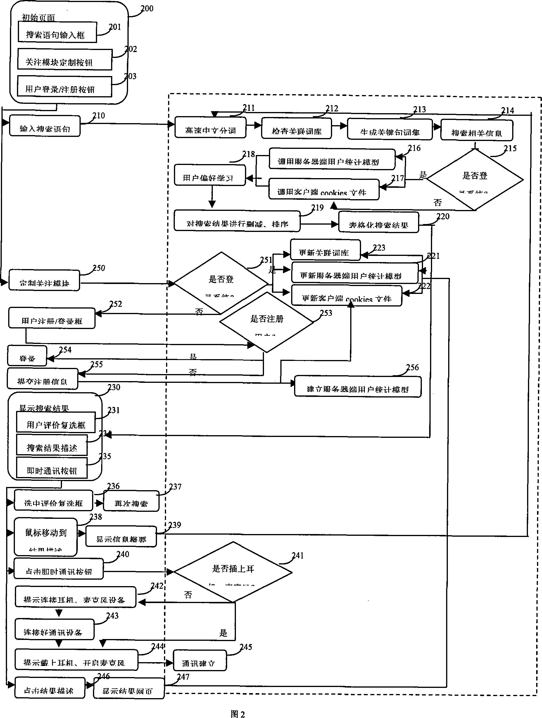 Self-help intelligent uprightness searching method