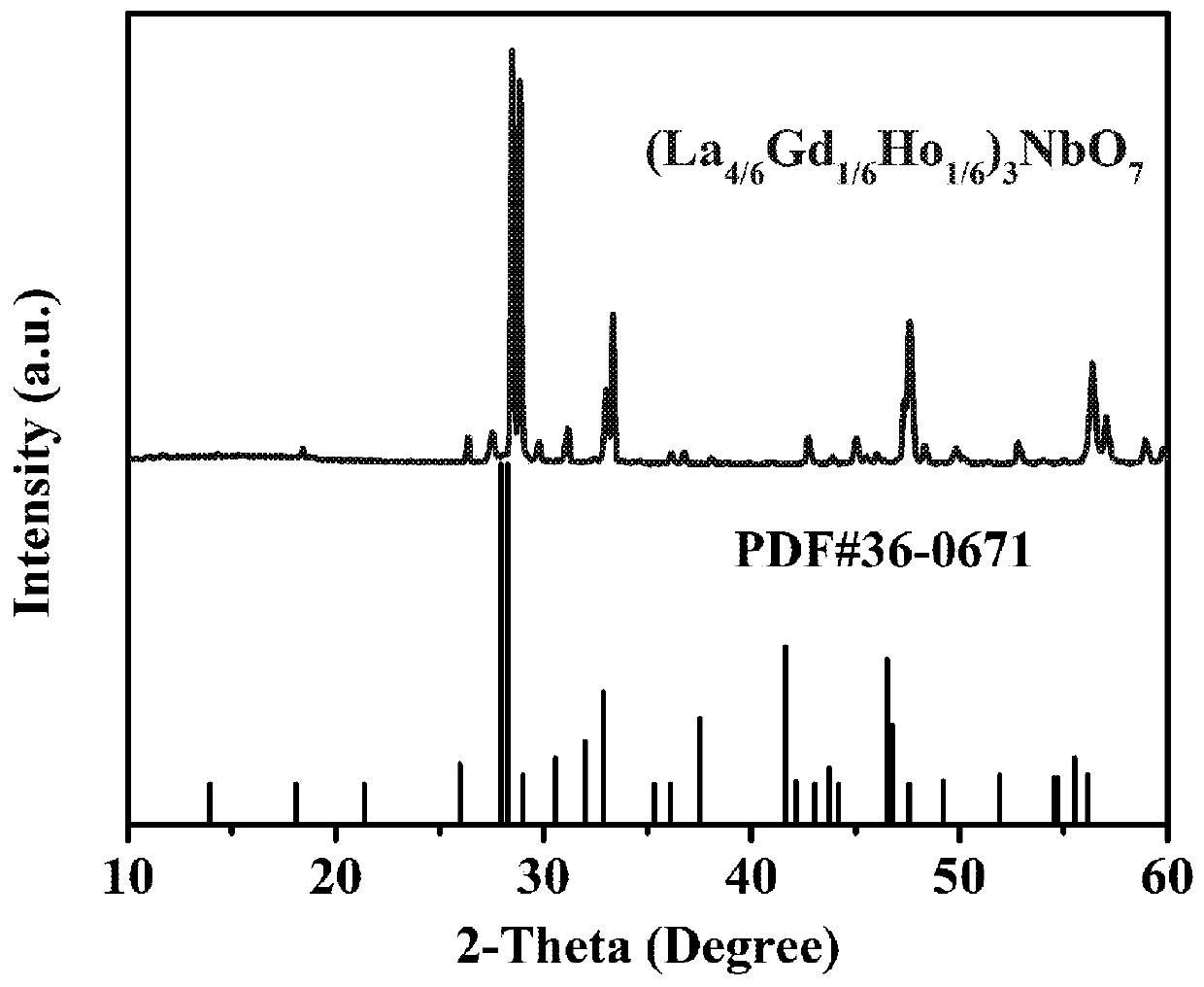 Three-rare-earth niobate ceramic and preparation method thereof